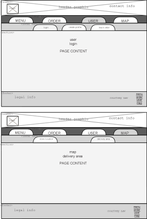 Taco-on-Wheels Wire Frames.